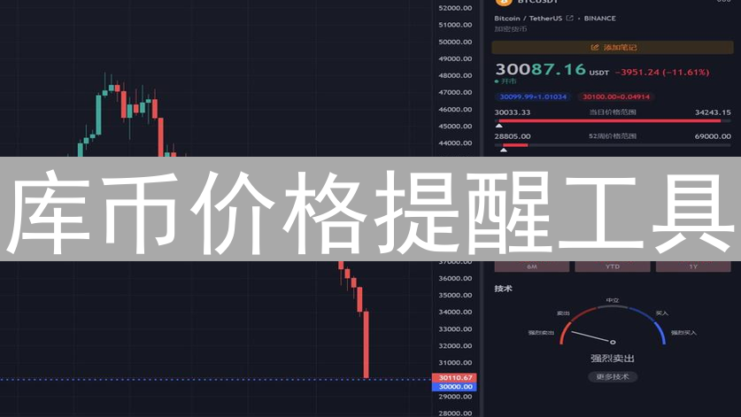库币价格提醒工具：设置、优势与使用指南