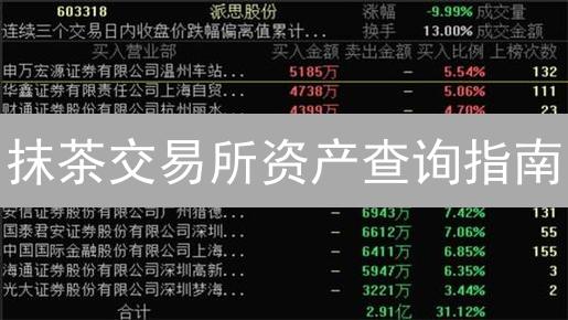 抹茶交易所资产查询指南：轻松掌握账户详情