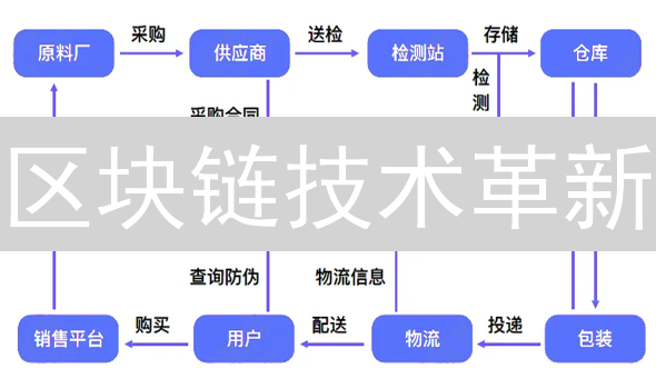 区块链技术革新：金融之外的无限应用与创新