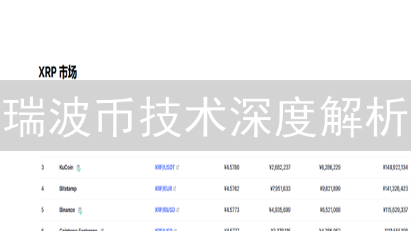 瑞波币技术深度解析：欧易视角下的差异与洞见
