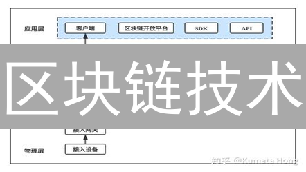 区块链技术：优势、应用案例与未来展望分析