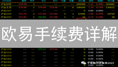 欧易手续费详解：如何计算？等级制度？降低手续费的策略？