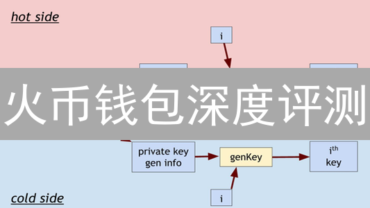 火币钱包深度评测：安全吗？适合你吗？三大优势揭秘！