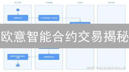 欧意智能合约交易揭秘：抓住机遇，规避风险！