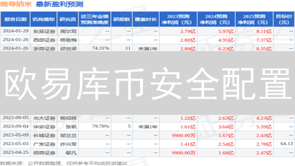 欧易库币安全配置：告别资产被盗，这份指南让你高枕无忧！