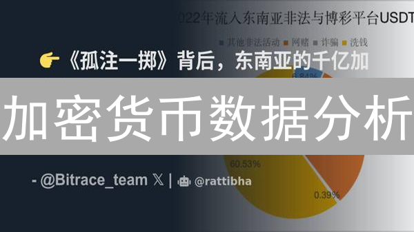 加密货币数据分析：如何导出数据并提升投资决策？【实战指南】