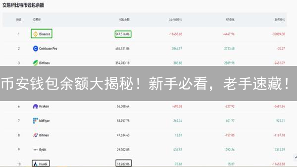 币安钱包余额大揭秘！新手必看，老手速藏！