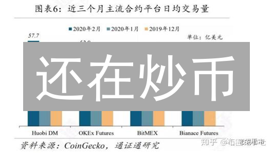 还在炒币？揭秘比特币合约交易的十大风险！