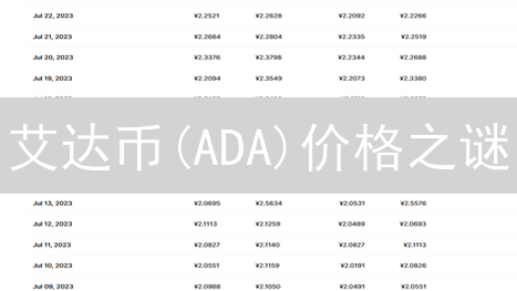 艾达币(ADA)价格之谜：多重因素如何影响？