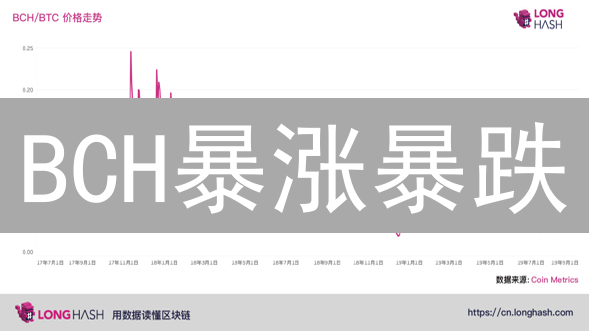 BCH暴涨暴跌？深度剖析比特现金未来走势【2024最新版】