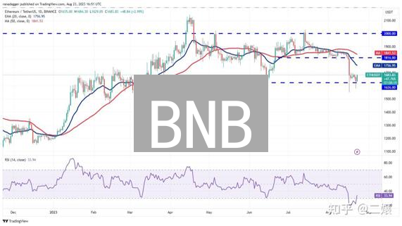 BNB/USDT交易秘籍：新手也能轻松玩转币安！