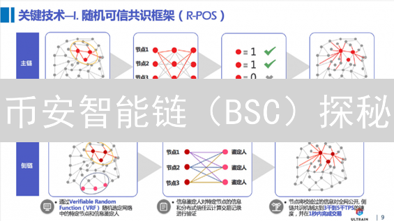 币安智能链（BSC）探秘：架构、EVM兼容性与PoSA机制详解