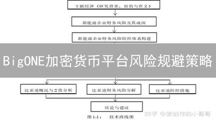 BigONE加密货币平台风险规避策略：安全与稳健交易指南