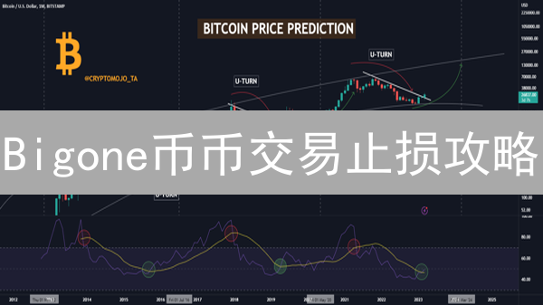 Bigone币币交易止损攻略：防守是最好的进攻！