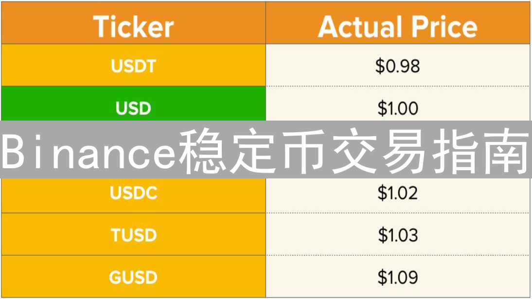 Binance稳定币交易指南：USDT、USDC、BUSD等稳定币介绍