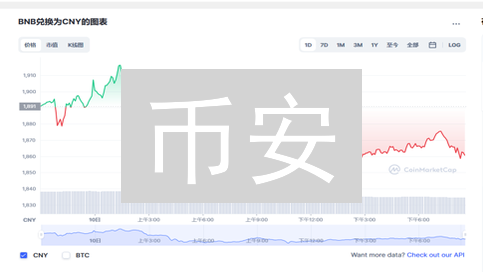 币安：傻傻分不清？一文搞懂币安交易所、Binance.com、Binance.US的区别！