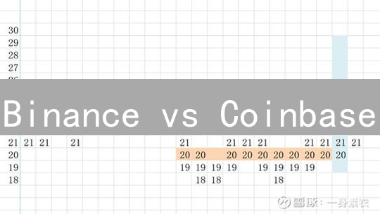 Binance vs Coinbase：止盈止损策略终极对比！新手必看