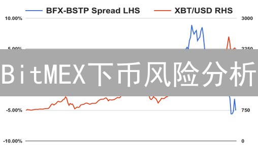 BitMEX下币风险分析：流动性枯竭与交易者保护策略