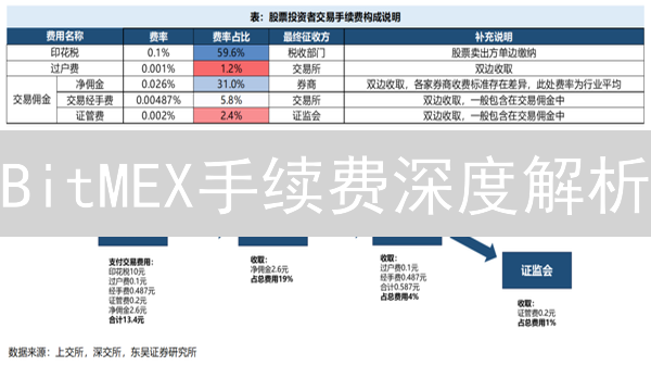 BitMEX手续费深度解析：交易成本构成与优化策略