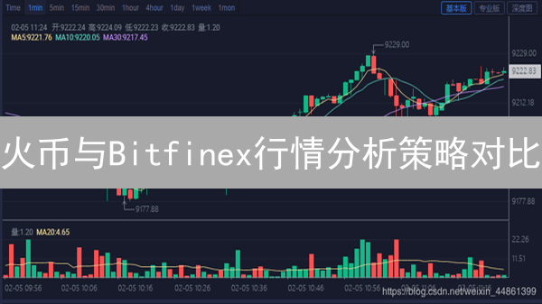 火币与Bitfinex行情分析策略对比：交易所差异与技术分析