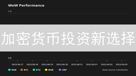 加密货币投资新选择：Bitget 组合投能否跑赢市场？