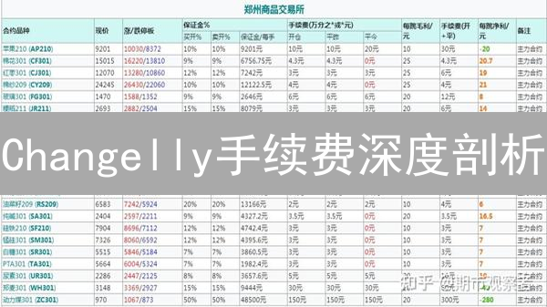 Changelly手续费深度剖析：对比Binance，揭秘成本构成
