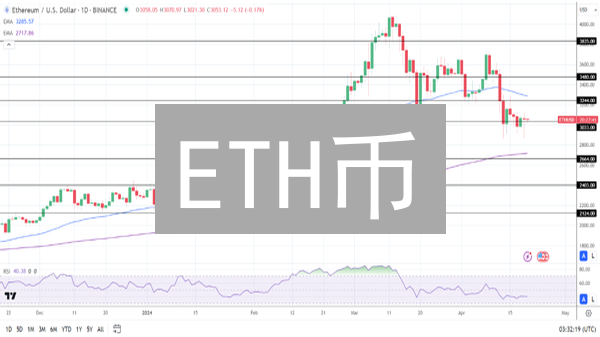 ETH币：DeFi、NFT与Web3的未来？一文读懂以太坊！