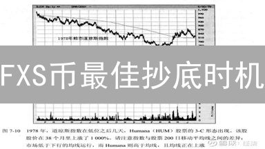 FXS币最佳抄底时机？抓住这几个信号！