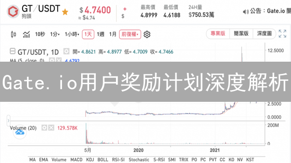 Gate.io用户奖励计划深度解析：多元激励机制提升用户参与