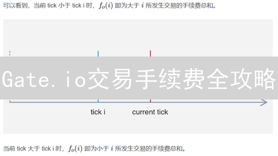 Gate.io交易手续费全攻略：省钱秘籍助你盈利翻倍！