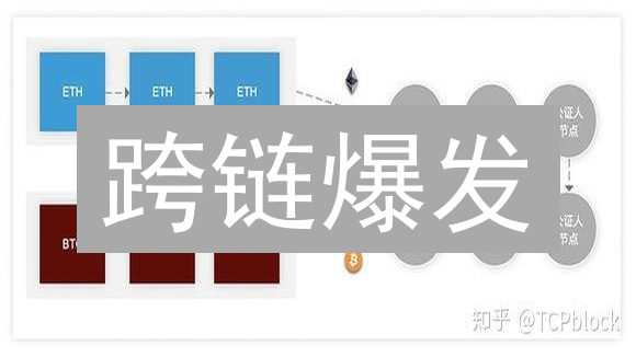 跨链爆发？币安&Gate.io如何抢占先机？深度解析！