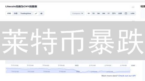 莱特币暴跌？欧意HTX七招教你稳住！【2024最新风险控制指南】
