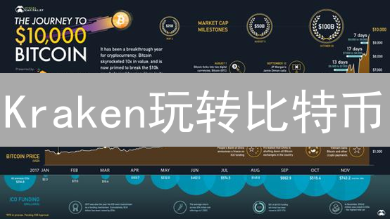 Kraken玩转比特币：安全、交易、回报，一文搞定！
