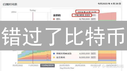 错过了比特币？别慌！下一个百倍币会在币安 Launchpad 吗？