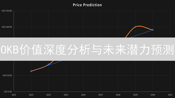OKB价值深度分析与未来潜力预测：欧易平台币投资指南