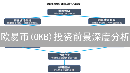 欧易币(OKB)投资前景深度分析：平台赋能与价值驱动