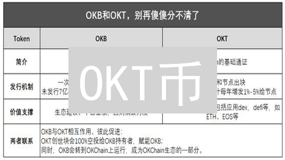 OKT币：下一个百倍币？全面解析OKXChain原生代币！