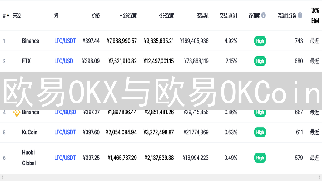 欧易OKX与欧易OKCoin：莱特币LTC交易平台选择指南