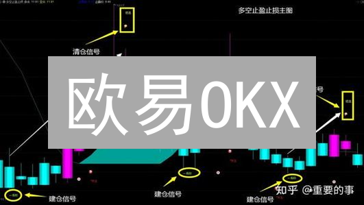 欧易OKX：助你玩转加密货币，风险控制与资金管理秘籍！
