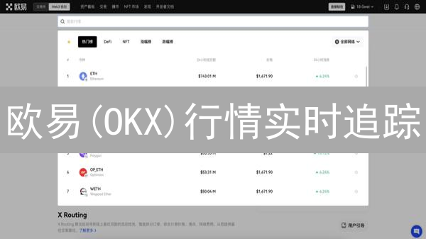 欧易(OKX)行情实时追踪：如何把握加密货币投资新机遇？