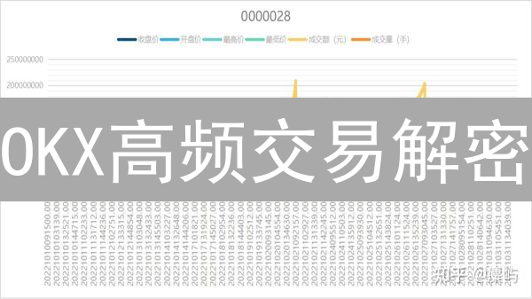 OKX高频交易解密：交易所如何玩转速度与算法？