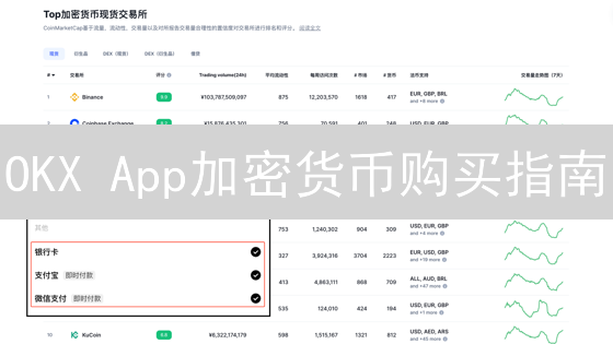 OKX App加密货币购买指南：新手入门与进阶技巧