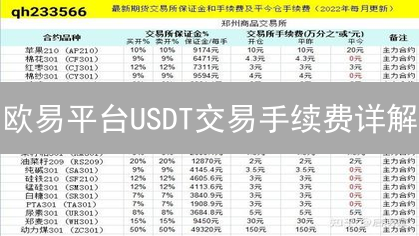 欧易平台USDT交易手续费详解：构成、计算与等级制度深度解析