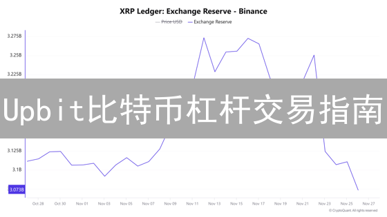 Upbit比特币杠杆交易指南：还在等什么？速览风险与替代方案！
