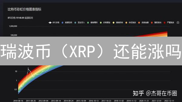 瑞波币（XRP）还能涨吗？2024年投资瑞波币，你需要知道的！