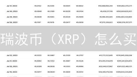 瑞波币（XRP）怎么买？HTXC2C平台购买完整指南！