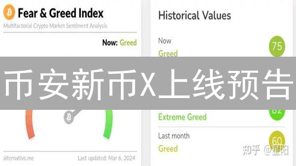 币安新币X上线预告：潜力项目深度解读与投资分析