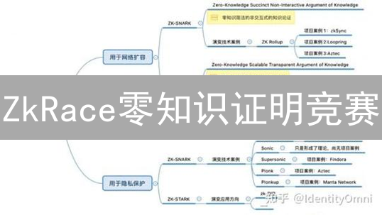 ZkRace零知识证明竞赛：谁将赢得币安的未来？