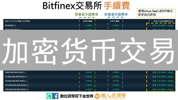 加密货币交易：限价单vs市价单，哪个更适合你？新手必看！