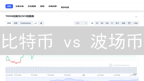 比特币 vs 波场币：谁是加密货币的未来？深度对比分析！
